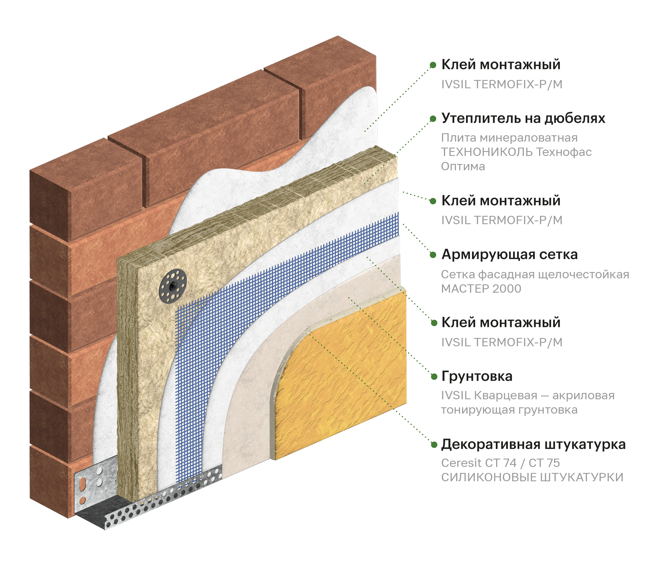 Мокрый фасад с минеральным утеплителем 