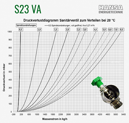 Распределительный коллектор для водоснабжения S23 VA (4 контура)